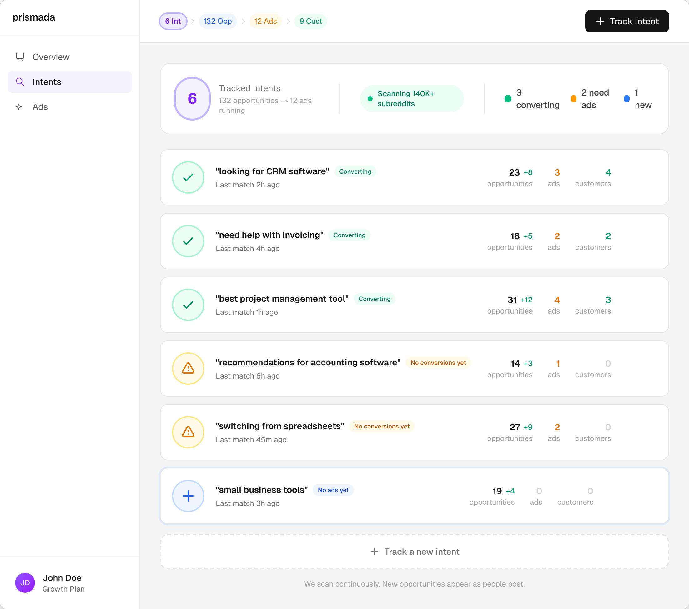 Intent monitoring dashboard