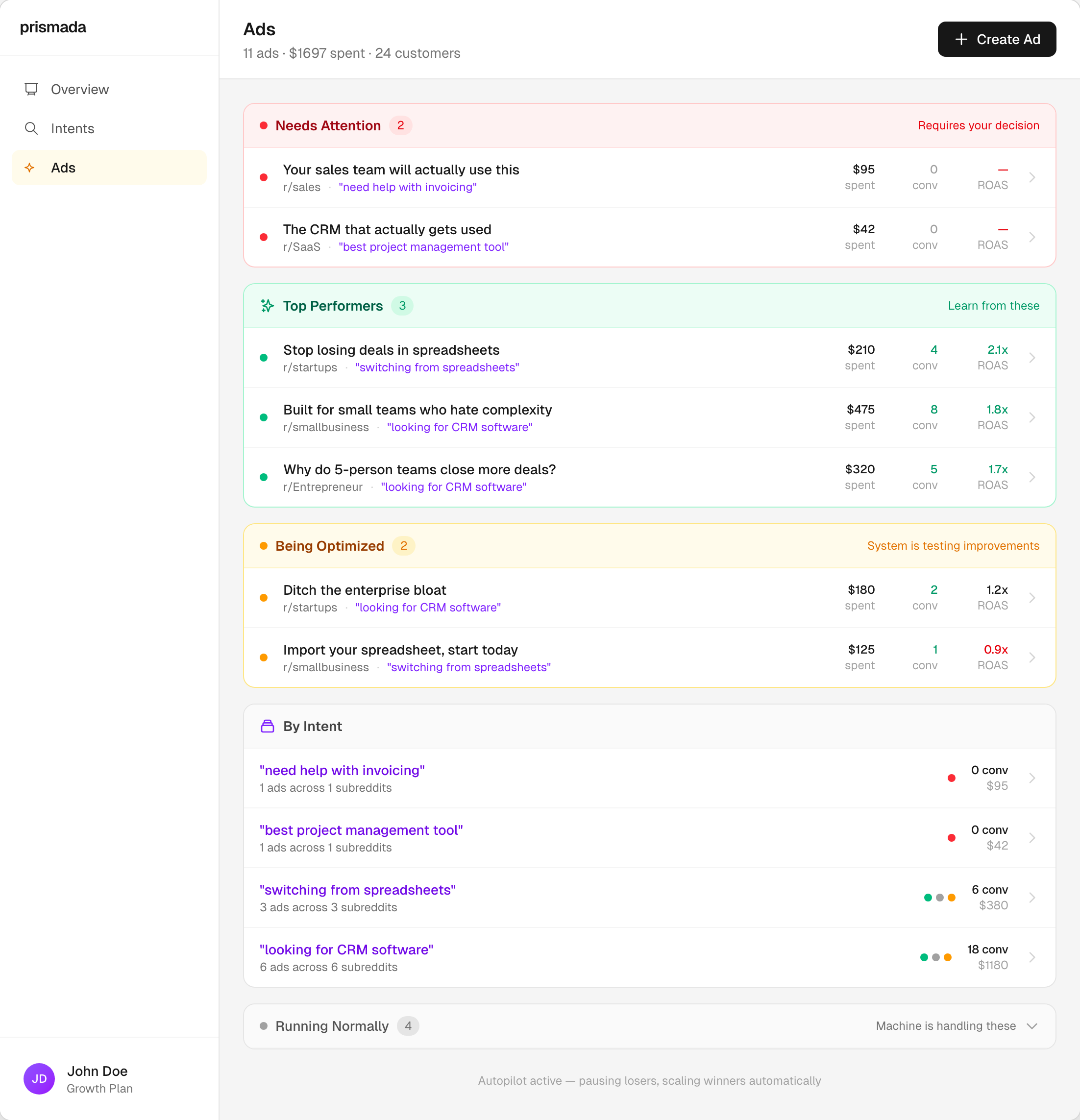 AI-generated ad copy